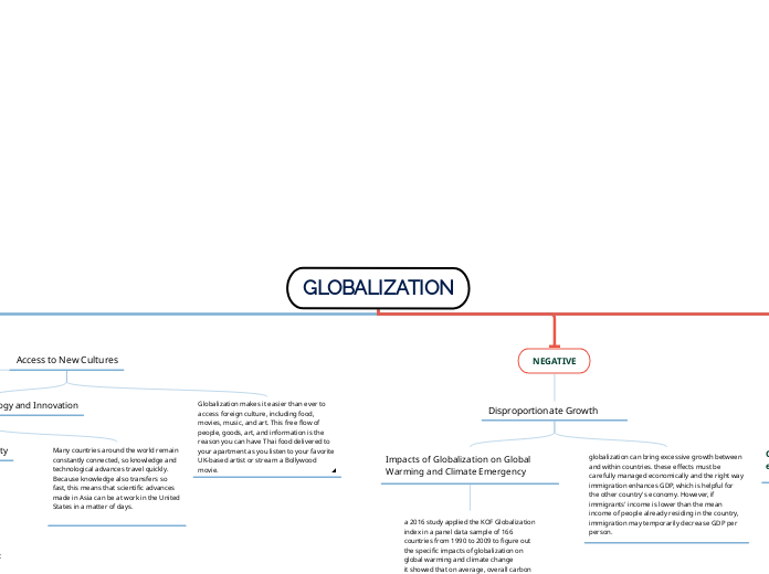 GLOBALIZATION Mind Map